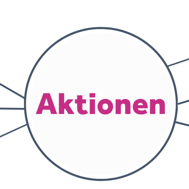 Header_HW_Aktionen