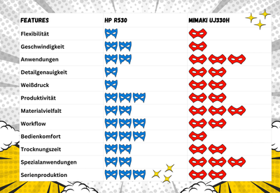 Tabelle_Vergleich